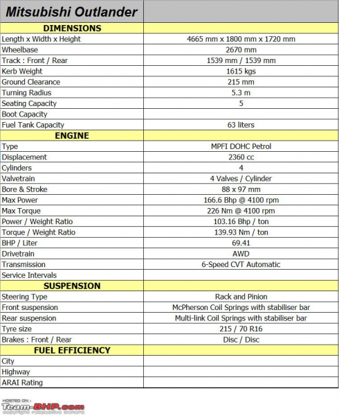 Automatic transmission Outlander characteristics